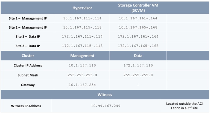 Related image, diagram or screenshot