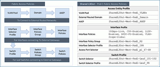 Related image, diagram or screenshot