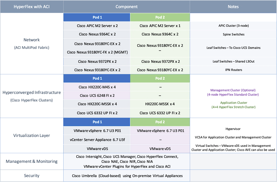 A screenshot of a cell phoneDescription automatically generated