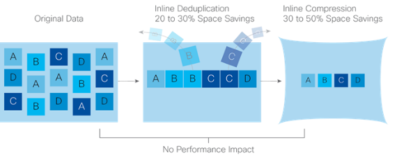 http://www.cisco.com/c/dam/en/us/td/docs/unified_computing/ucs/UCS_CVDs/hyperflex_2_0_mssql_af.docx/_jcr_content/renditions/hyperflex_2_0_mssql_af_8.png