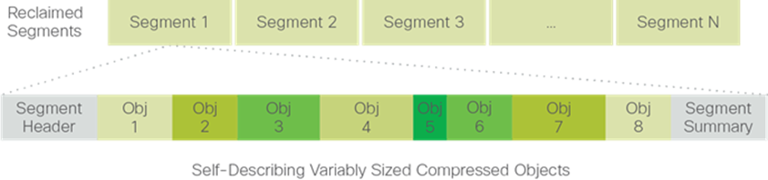 http://www.cisco.com/c/dam/en/us/td/docs/unified_computing/ucs/UCS_CVDs/hyperflex_2_0_mssql_af.docx/_jcr_content/renditions/hyperflex_2_0_mssql_af_9.png