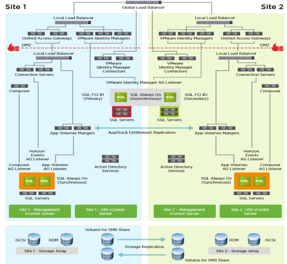 Related image, diagram or screenshot