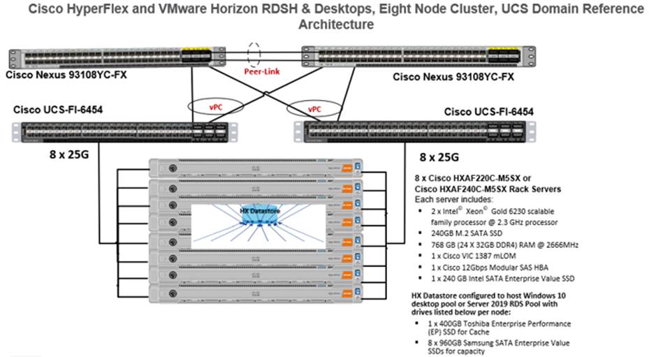 Related image, diagram or screenshot