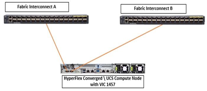 Related image, diagram or screenshot