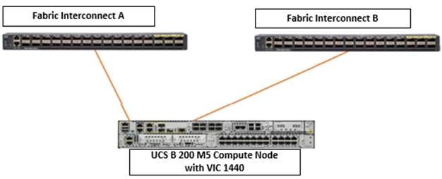 Related image, diagram or screenshot