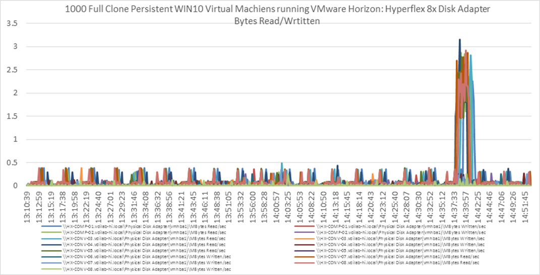 Related image, diagram or screenshot