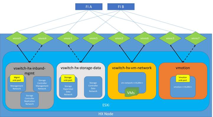 Related image, diagram or screenshot