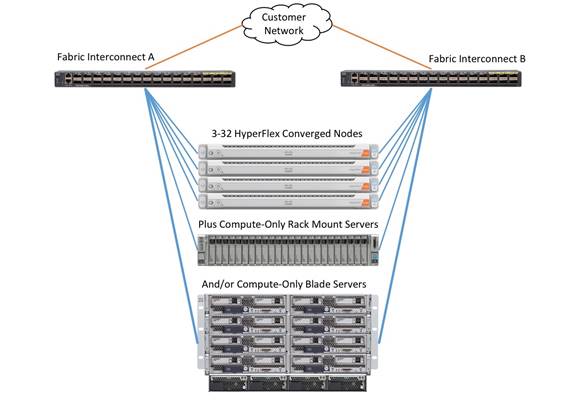 Related image, diagram or screenshot