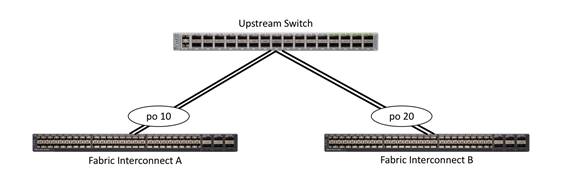 Related image, diagram or screenshot