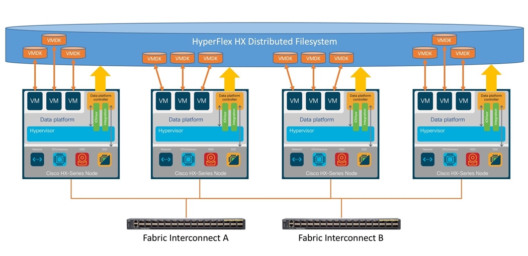 Related image, diagram or screenshot