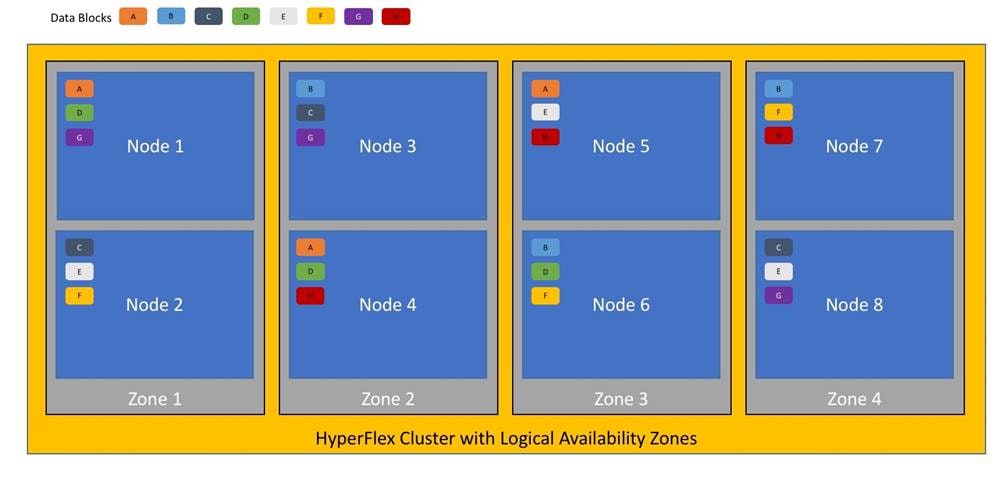 Chart, treemap chartDescription automatically generated