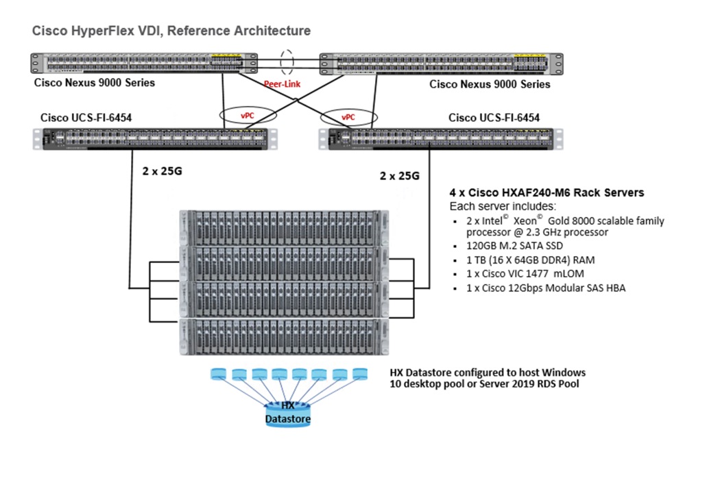 DiagramDescription automatically generated