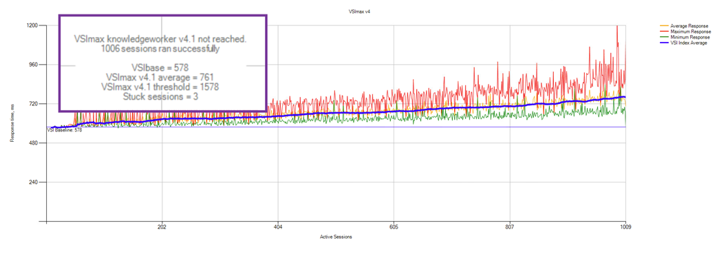 ChartDescription automatically generated