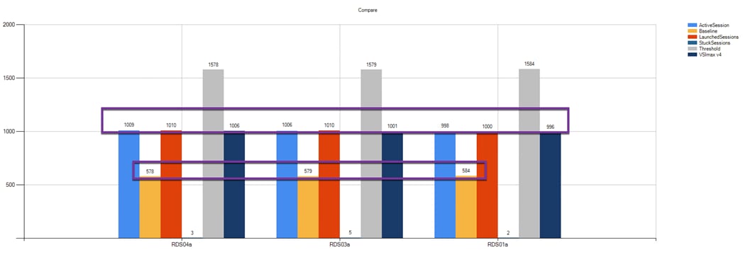 Chart, bar chartDescription automatically generated