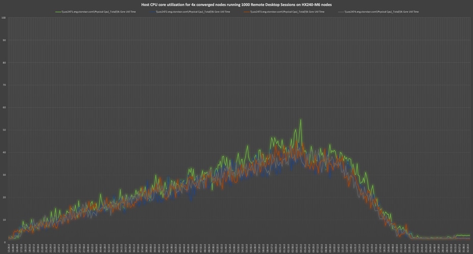 Chart, line chartDescription automatically generated