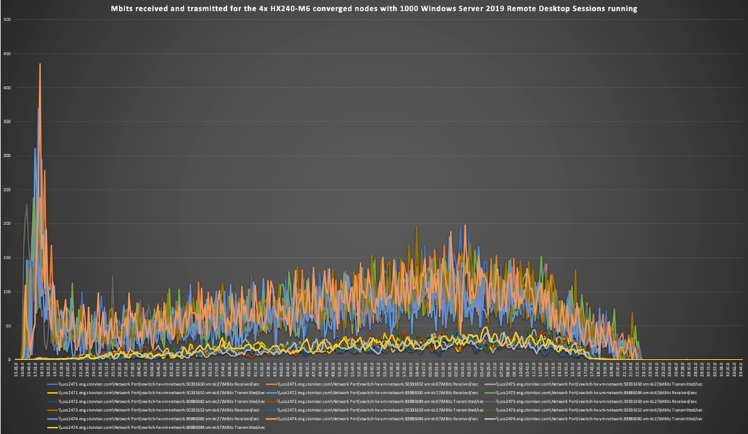 Chart, histogramDescription automatically generated