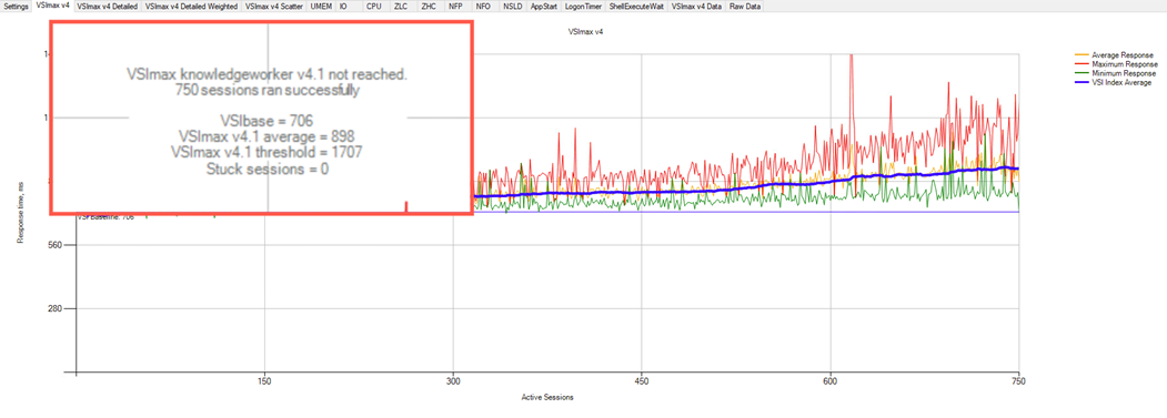 ChartDescription automatically generated