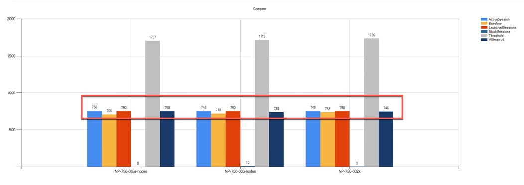 Chart, bar chartDescription automatically generated