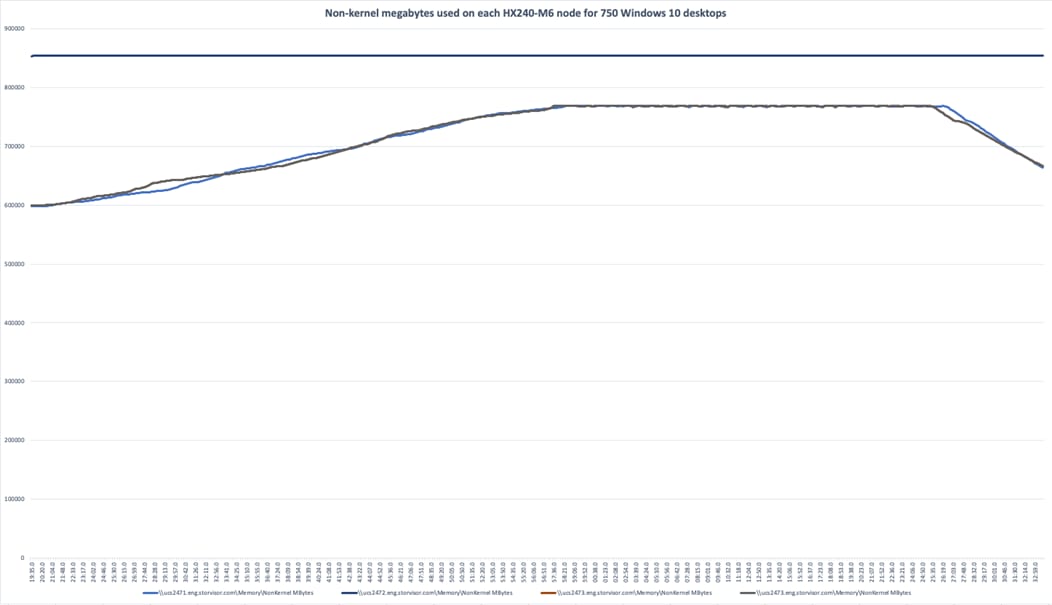 Chart, line chartDescription automatically generated