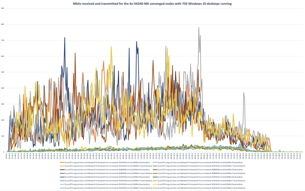 ChartDescription automatically generated