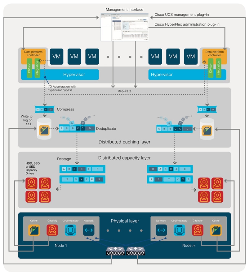 Graphical user interface, applicationDescription automatically generated