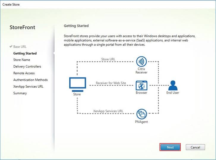 DiagramDescription automatically generated with low confidence