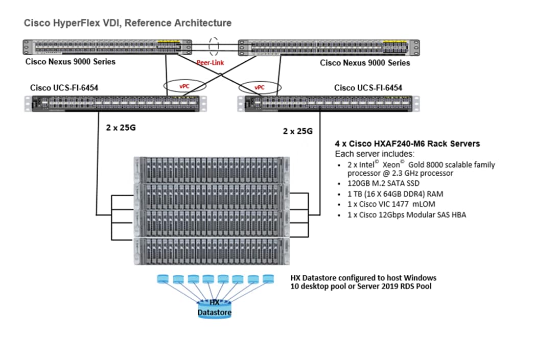 DiagramDescription automatically generated