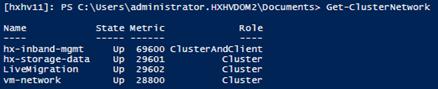 Machine generated alternative text:Chxhvll] :Namehx—i nband• . Get—clusterNetworkps C.State MetricRoleUpupupup69600 ClusterAndCI i enthx—storage—dataonvm—network296012960228800CI usterCI usterCI uster