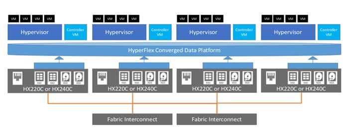 Related image, diagram or screenshot