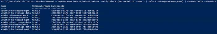 Machine generated alternative text:PS Invoke-command -ComputerName hxhvll, hxhv12, hxhv14vswi tch-hx—i nband-mgmtc2C02602-d1fc-4dc7-8099-ss17acb3b244c2C02602-d1fc-4dc7-8099-ss17acb3b244vswi tch-hx—vm- n etworkc2C02602-d1fc-4dc7-8099-ss17acb3b244vswi tch-hx—vm- n etwork79a70bcc-2cee-4ea2-b38e-cea2329ccofavswi tch-hx—i nband-mgmt79a70bcc-2cee-4ea2-b38e-cea2329ccofa79a70bcc-2cee-4ea2-b38e-cea2329ccofavswi tch-hx—vm- n etwork3ca68630-3192-486d-9087-7d748d86e4ba3ca68630-3192-486d-9087-7d748d86e4bavswi tch-hx—i nband-mgmt3ca68630-3192-486d-9087-7d748d86e4ba-Script810ck {Get-WSW' tch- nameselect PSComputerName,Name}Format-Tabl e-AutoSizeNamevswi tch-hx—stor age- datavswi tch-hx—stor age- datavswi tch-hx—stor age- dataRuns paceldhxhv12hxhv12hxhv12hxhv11hxhv11hxhv11hxhv14hxhv14hxhv14