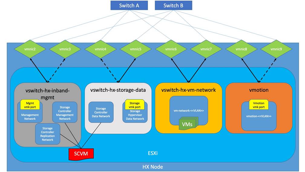 Related image, diagram or screenshot