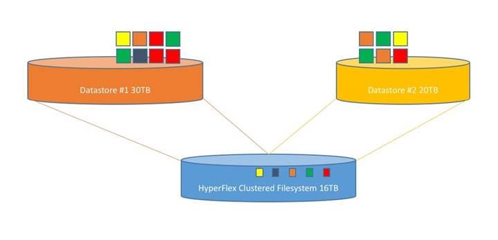 Related image, diagram or screenshot