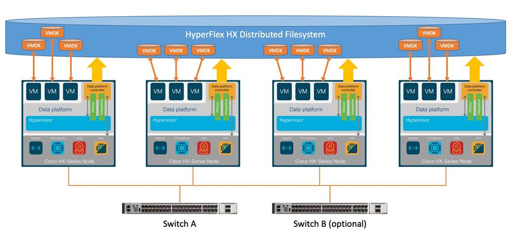 Related image, diagram or screenshot