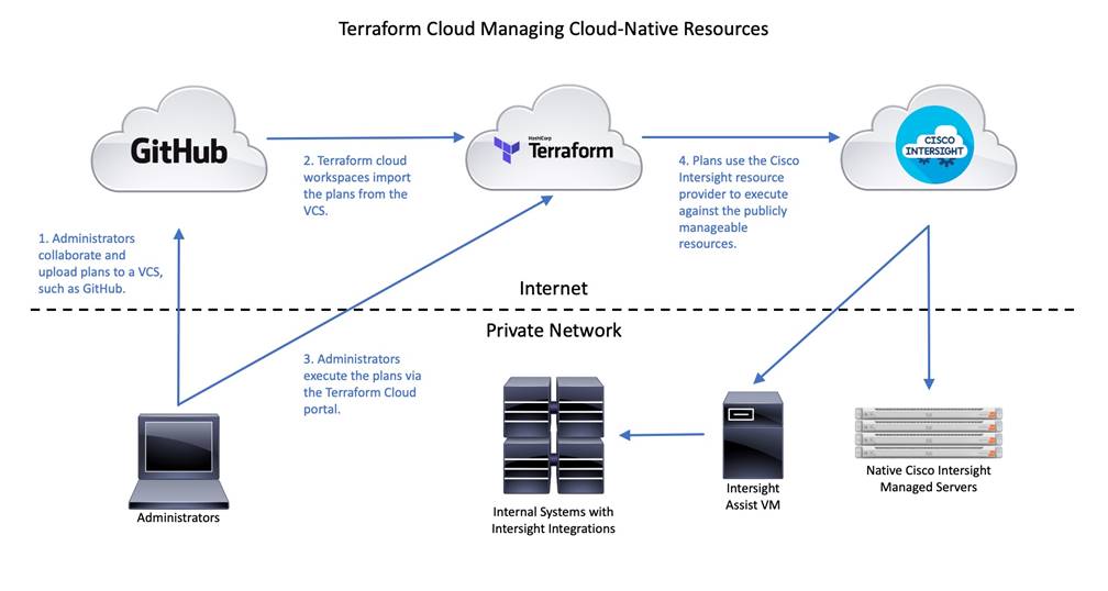 Related image, diagram or screenshot