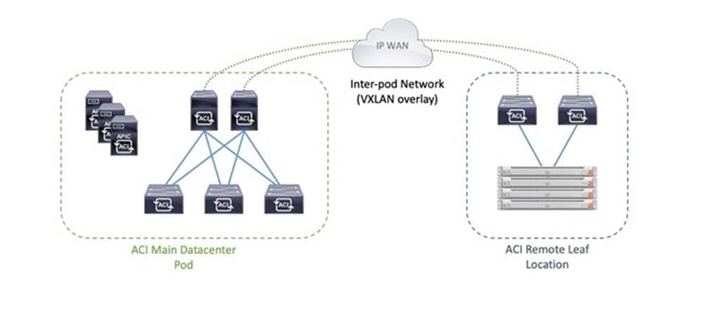 DiagramDescription automatically generated