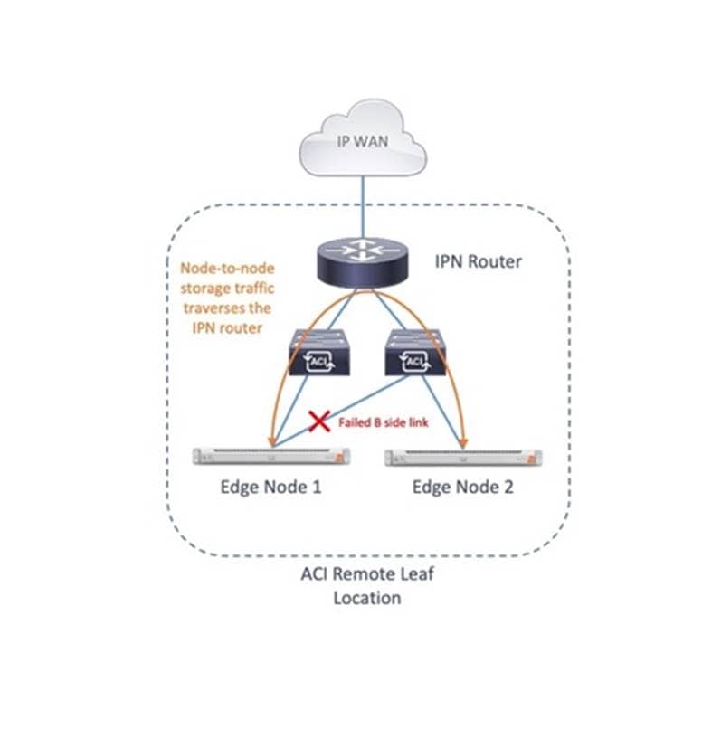 DiagramDescription automatically generated