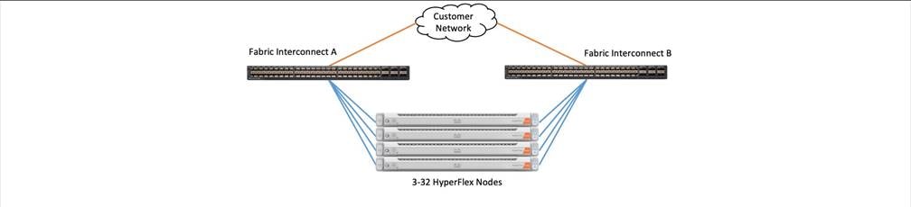 Related image, diagram or screenshot