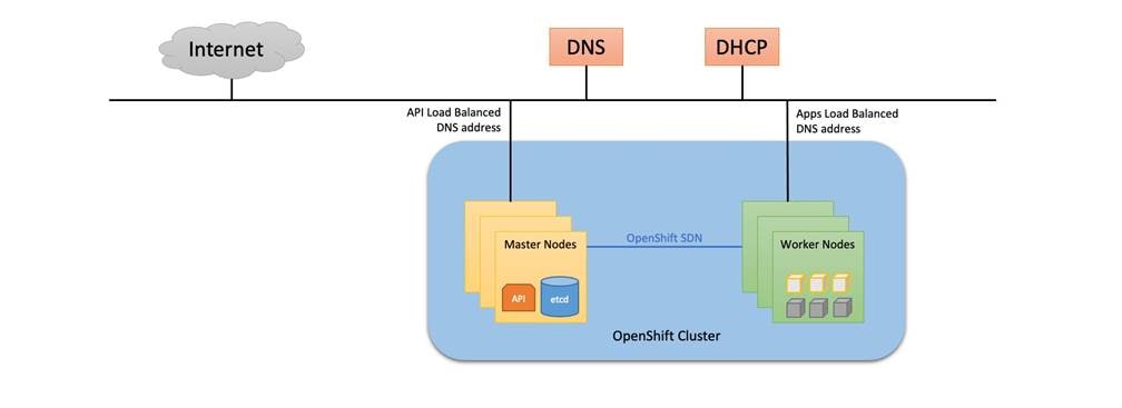 Related image, diagram or screenshot