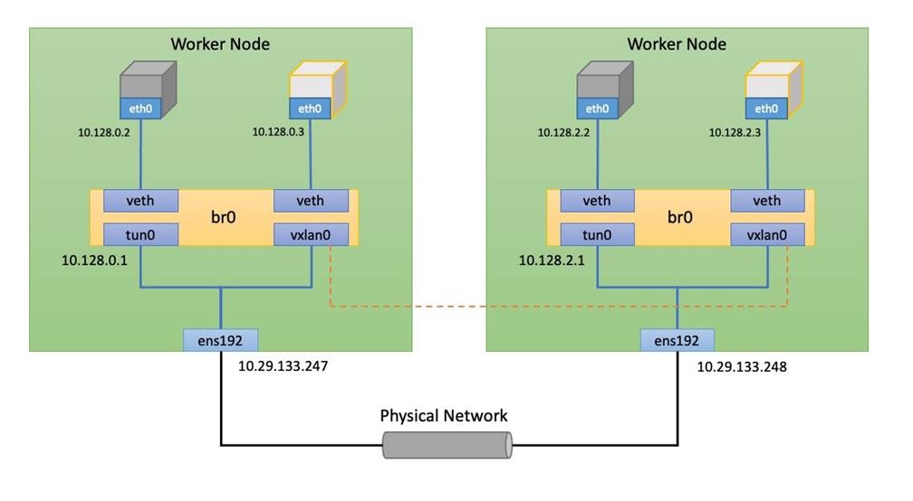 Related image, diagram or screenshot