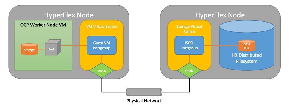 Related image, diagram or screenshot