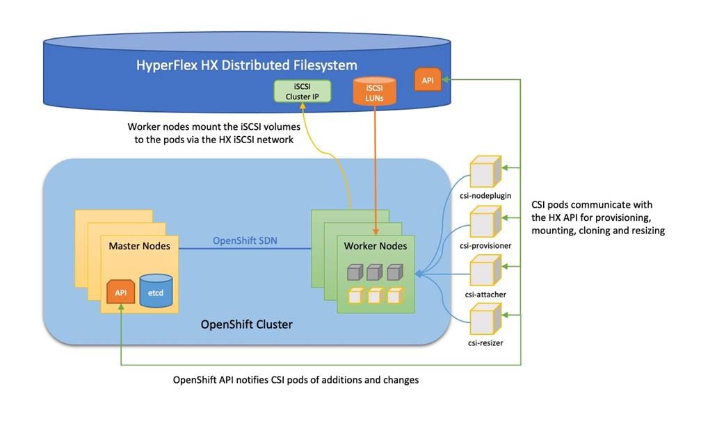 Related image, diagram or screenshot