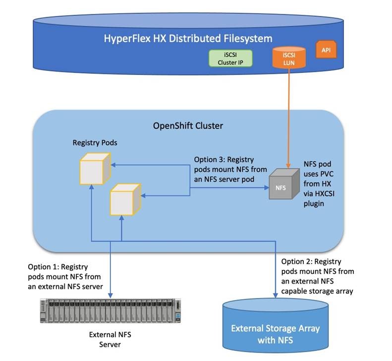 Related image, diagram or screenshot