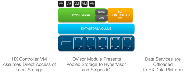 Cisco Hyperflex With Red Hat Openshift Container Platform 3 11 On