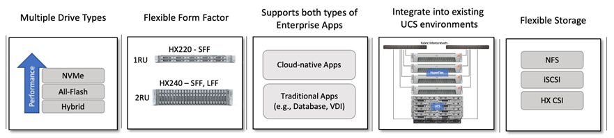 Graphical user interface, diagramDescription automatically generated