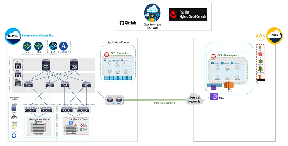 Graphical user interface, diagramDescription automatically generated