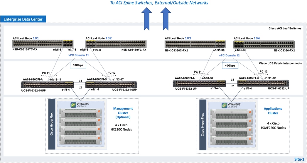 DiagramDescription automatically generated