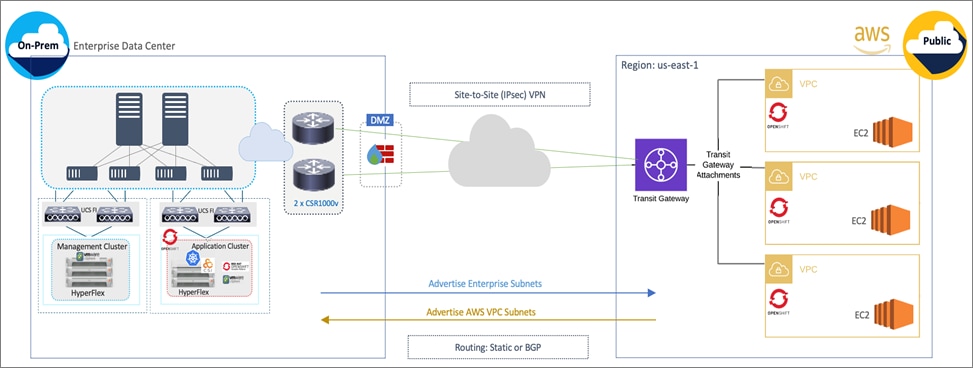 DiagramDescription automatically generated