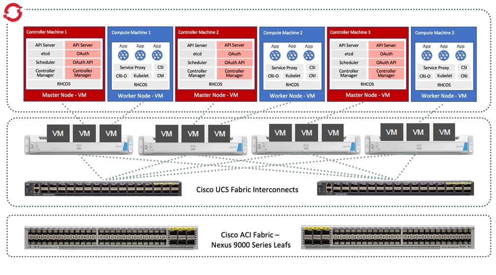 Graphical user interface, applicationDescription automatically generated