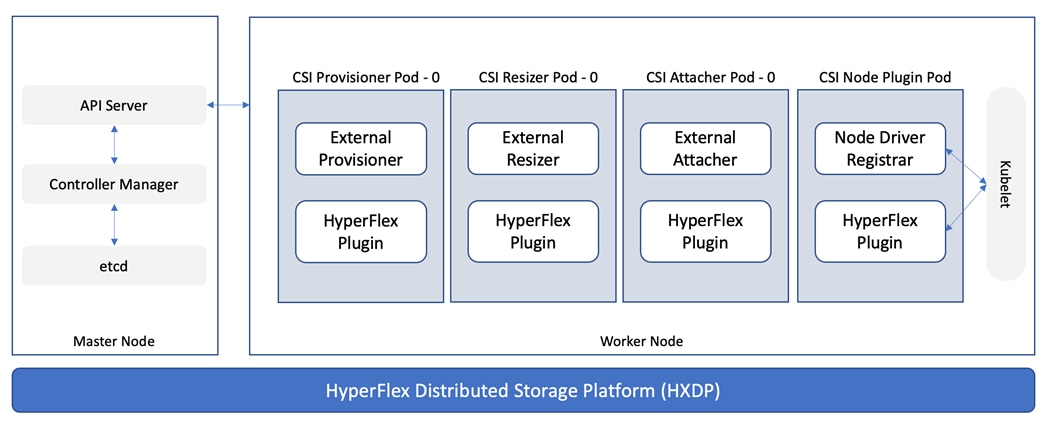 Graphical user interfaceDescription automatically generated