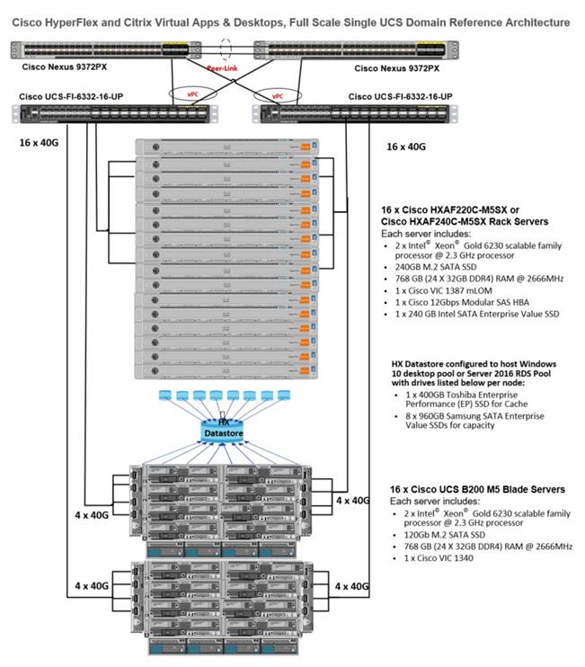 Related image, diagram or screenshot